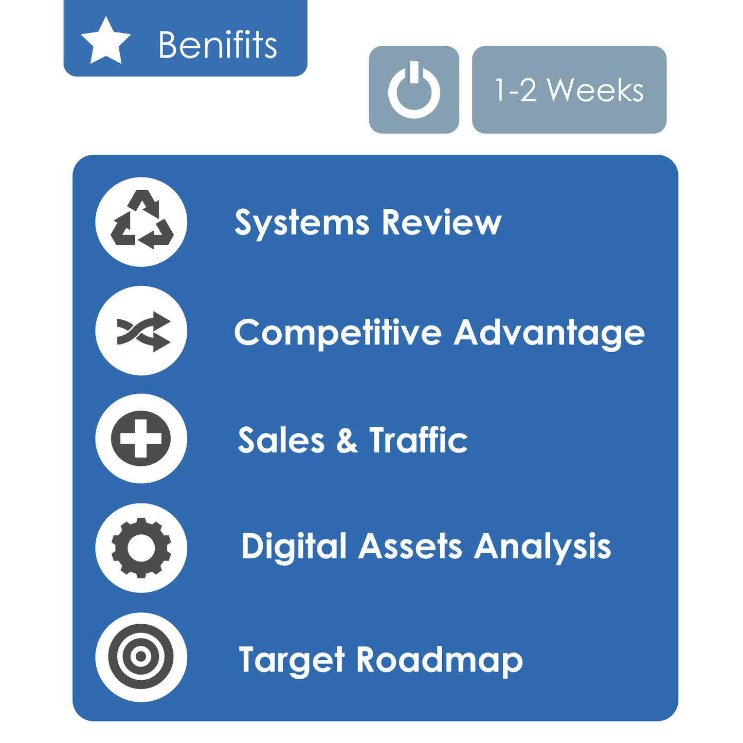 Digital Consult