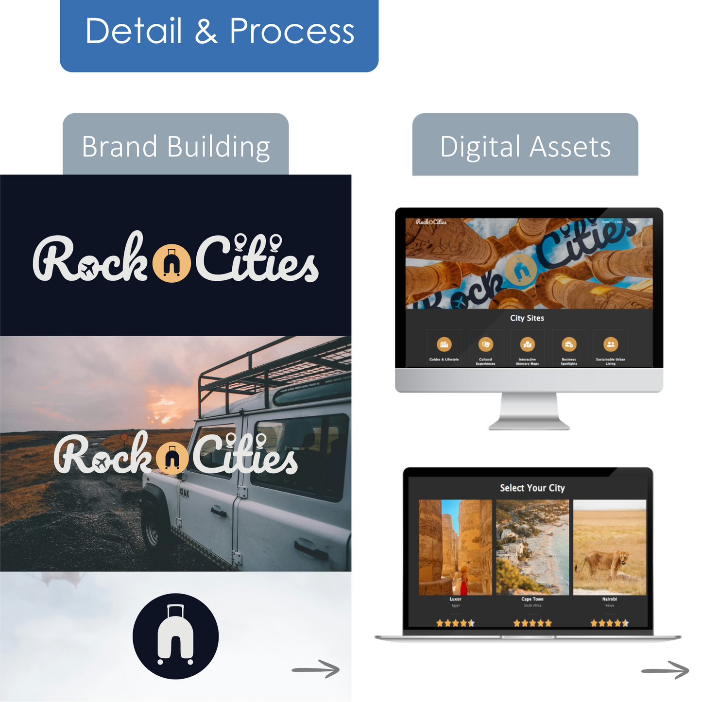 Site Sale | RocknCities