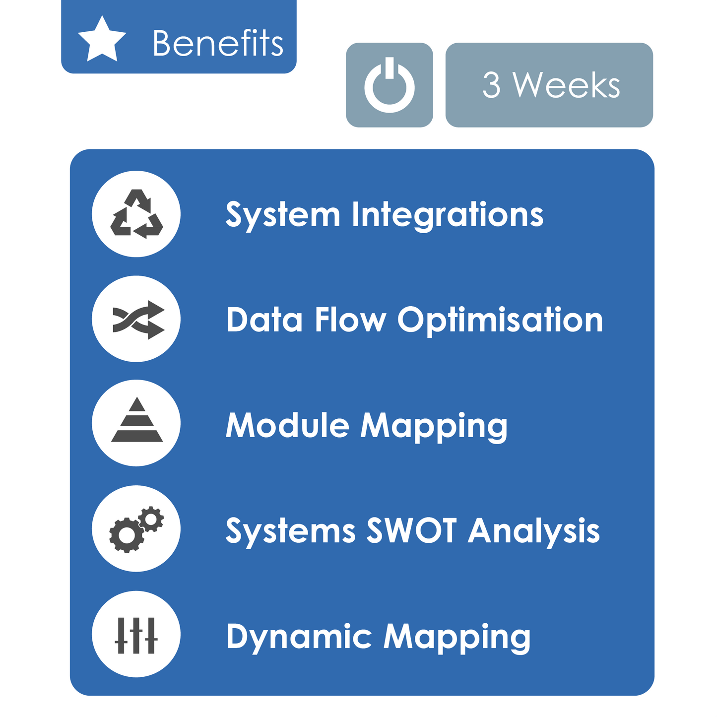 Systems Analysis