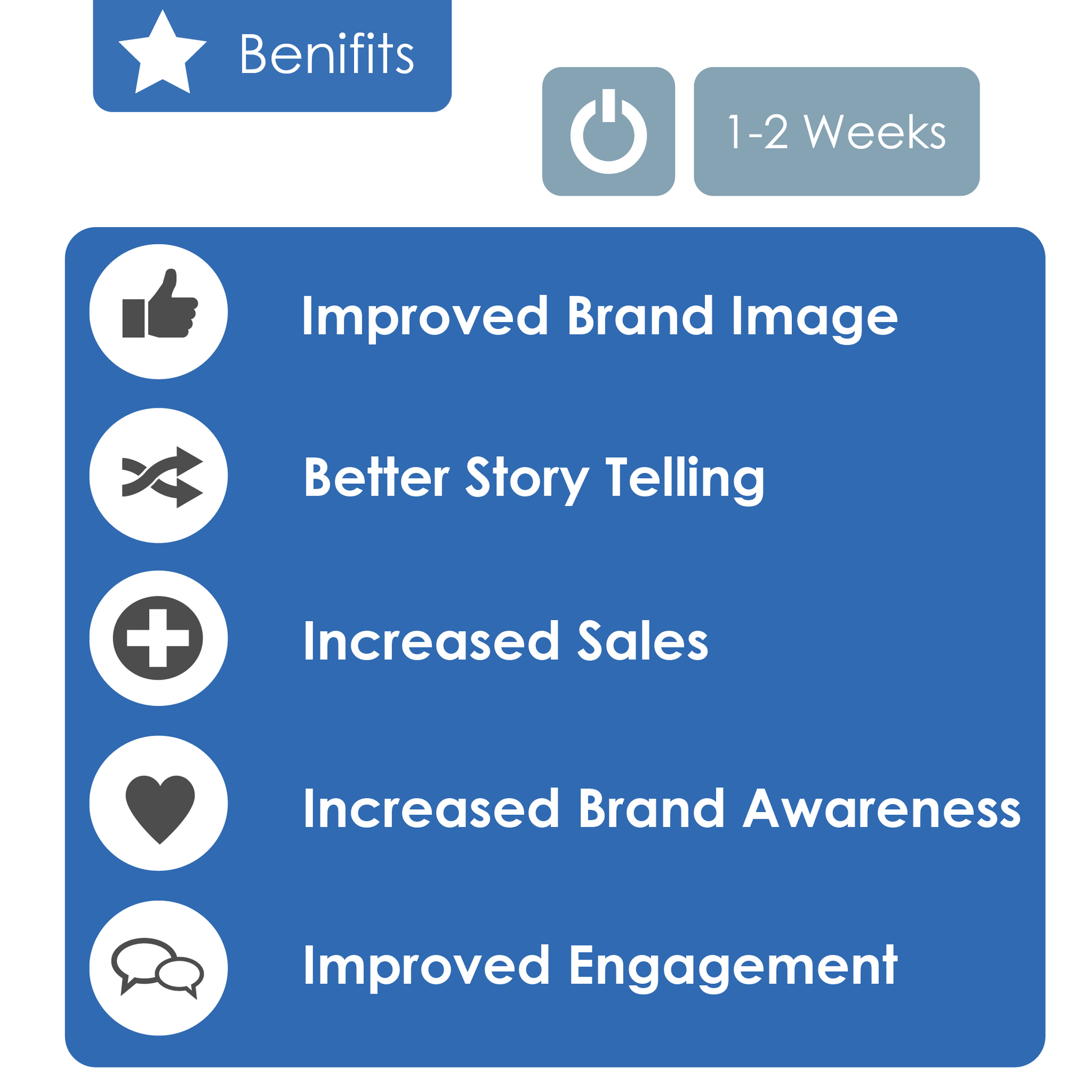 Overview of Nine Yards Counsel’s Digital Agency videography tiers, highlighting key features and pricing for each service level.